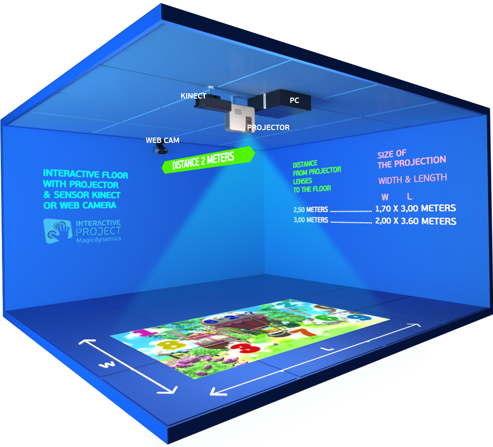 Interactive Floor Projection Games